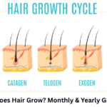 How Fast Does Hair Grow? Monthly & Yearly Growth Guide