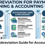 Payment Abbreviation Guide for Accounting Terms