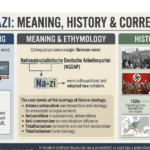 Natzi or Nazi: Meaning, History & Correct Spelling
